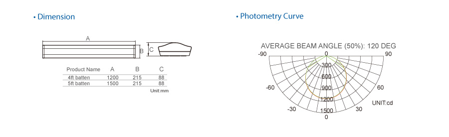 New generation 4' 5' 6' led batten fitting 32W