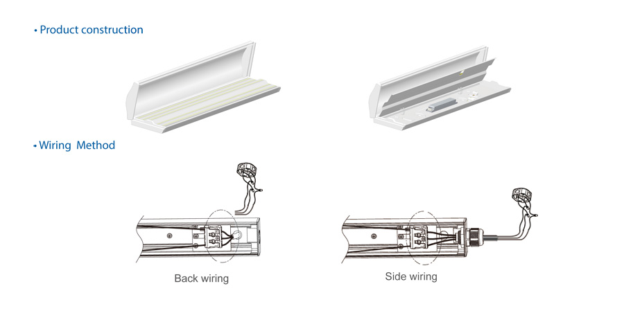 New generation 4' 5' 6' led batten fitting 32W