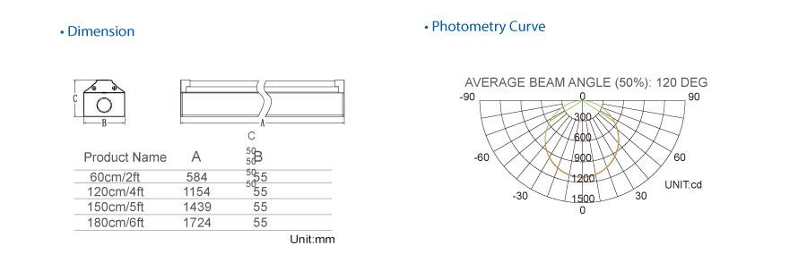 60 kraadi lineaarne valgustus EL