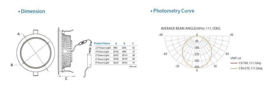 8 inch led retrofit recessed downlight