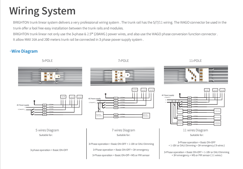 Linear trunking led Linear trunking led